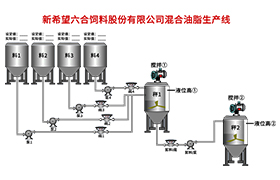 新希望集團(tuán)飼料乳化系統(tǒng)改造