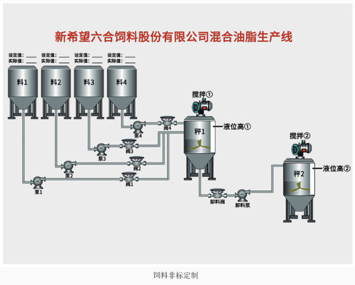 新希望飼料.jpg