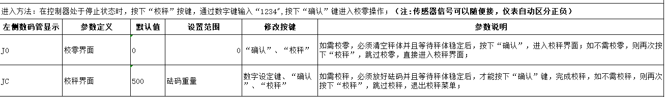 CG300的校秤方式